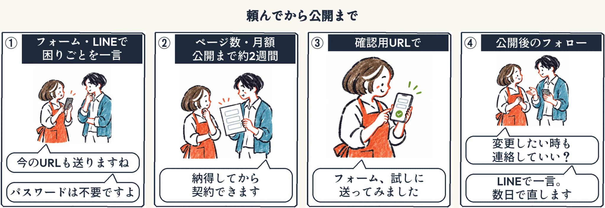 URLを送る、紙で提案をもらう、確認用ページを見る、切り替えて見守ってもらう、の4コマ漫画
