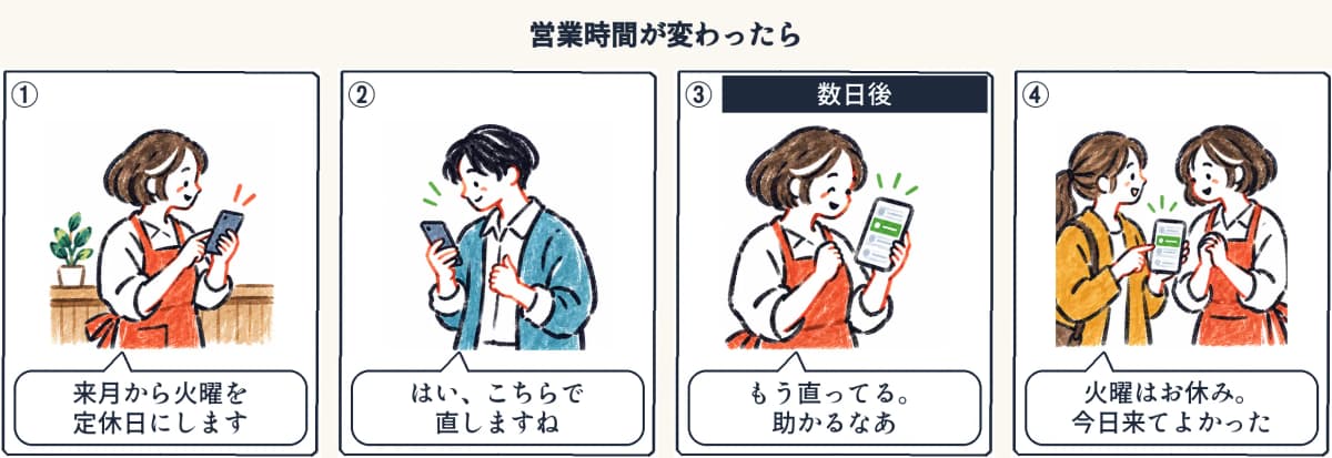 営業時間が変わる前に、店主がLINEで一言送り、数日のうちにホームページが直っていて、お客さんが来店する漫画